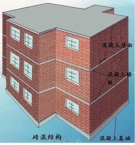 建筑结构视频,视频深度解析